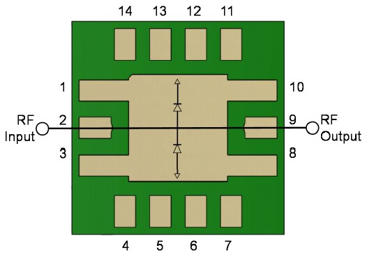 Qorvo TGL2209 & TGL2209-SM 50W VPIN Limiters